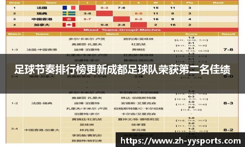 足球节奏排行榜更新成都足球队荣获第二名佳绩